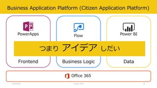 Business Application Platform (Citizen Application Platform)
2018/06/30 Interact 2018
Flow Power BIPowerApps
Frontend Business Logic Data
Office 365
つまり アイデア しだい
36
 