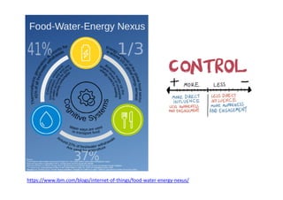https://www.ibm.com/blogs/internet-of-things/food-water-energy-nexus/
 