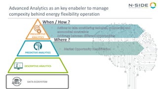 Advanced Analytics as an key enabeler to manage
compexity behind energy flexibility operation
DESCRIPTIVE ANALYTICS
PRESCRIPTIVE
ANALYTICS
DATA ECOSYSTEM
Where ?
PREDICTIVE ANALYTICS
When / How ?
 