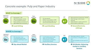 Concrete example: Pulp and Paper Industry
Mechnical
Pulp Lines • Overcapacity: 10%
• High Consumption: 30 MW
• 5 Lines of ON/OFF Process
• Ramp up/down constraints 1H
• High Supply Chain constraints
Paper
Machines
• No overcapacity
• Medium consumption: 6 MW
• No stops allowed (high cost to
start-up and production loss)
CHP
• High production of electricity: 20 MW
• Steam Storage ( 10H of steam
demand)
• Highly flexible to switch production
level of steam vs electricity
WHAT to leverage ?
Mechnical
Pulp Lines
• Min time step 1 hour
• Load Shifting opportunity
• Production planning set-up in
advance
Paper
Machines
• Load Shedding opportunity
• High cost to be covered
• # of Activations of flexibility
should remain limited
CHP
• Time step is short [1- 15 min]
• # of activations of flexibility can be
high
• Period of activation can last up to 10
Hours
WHERE to leverage ?
 Day-ahead Market  Ancillary Services  DA Market, Balancing
market or ancillary
Services
 Load Shifting  Load Shedding  Steam/Electricity
arbitrage
 