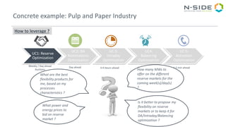 Concrete example: Pulp and Paper Industry
How to leverage ?
UC1: Reserve
Optimization
UC2: DA
Nominations
Optimization
UC 3:
Intraday
Optimization
UC4:
Balancing
Optimization
UC 5:
Activation
Optimization
Weekly / Day ahead
Auctions
Day ahead 3-4 Hours ahead 1 hour ahead 1-5 min ahead
What power and
energy prices to
bid on reserve
market ?
Is it better to propose my
flexibility on reserve
markets or to keep it for
DA/Intraday/Balancing
optimization ?
How many MWs to
offer on the different
reserve markets for the
coming week(s)/day(s)
?
What are the best
flexibility products for
me, based on my
processes
characteristics ?
 