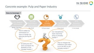 Concrete example: Pulp and Paper Industry
How to leverage ?
UC1: Reserve
Optimization
UC2: DA
Nominations
Optimization
UC 3:
Intraday
Optimization
UC4:
Balancing
Optimization
UC 5:
Activation
Optimization
Weekly / Day ahead
Auctions
Day ahead 3-4 hours ahead 1 hour ahead 1-5 min ahead
How to adapt my
nominations if I
have to change my
planning during the
day ?
Can I benefit from
lower electricity
prices in intraday
market ?
At what price do I
have to propose my
flexibility on the
intraday market ?
How to mitigate the
imbalance risks linked
to on-site RES on the
intraday market ?
 