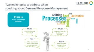 3
Process
Where is my energy
flexibility ?
Two main topics to address when
speaking about Demand Response Management
Which kind energy
flexibility ?
How much from my
flexibility can I
leverage .
How can I use it
managing all my
constraints ?
What does flexible
mean ? I don’t want
to stop my process !
What ? What ?
How ?
How ?
 