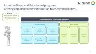 9
Incentive-Based and Price-based programs
offering complementary varlorization to energy flexibilities…
Incentive-Based Price-Based
Demand Response Valorization Opportunity
Day ahead
Market
Imbalance
Market
Intra-Day
Market
FCR
progams
aFRR
programs
mFRR
programs
Strategic reserve
programs
Capacity Market
programs
Congestion
Management
Where should I valorize
my flexibility in a safe
and profitable way?
Where ?
 