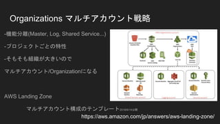Organizations マルチアカウント戦略
-機能分離(Master, Log, Shared Service...)
-プロジェクトごとの特性
-そもそも組織が大きいので
マルチアカウント/Organizationになる
AWS Landing Zone
マルチアカウント構成のテンプレート2018/6/14公開
https://aws.amazon.com/jp/answers/aws-landing-zone/
 