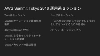 AWS Summit Tokyo 2018 運用系セッション
Tech系セッション
-AWSのオペレーション最適化の
勘所
-DevSecOps on AWS
-AWSによるセキュリティオート
メーションの実践
-AWSアカウントの認証管理
ユーザ系セッション
-「これ危ない設定じゃないでしょうか」
とヒアリングするための仕組み
/サイバーエージェントさん
 