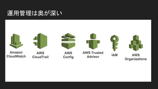運用管理は奥が深い
 