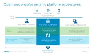 201808 - An introduction to FINOS, the Fintech Open Source Foundation ...