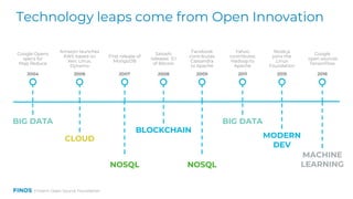201808 - An introduction to FINOS, the Fintech Open Source Foundation ...