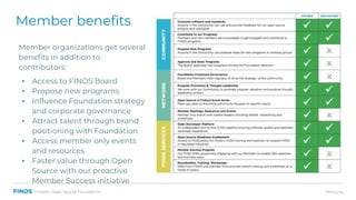 finos.orgFintech Open Source Foundation
Member benefits
Member organizations get several
benefits in addition to
contribut...