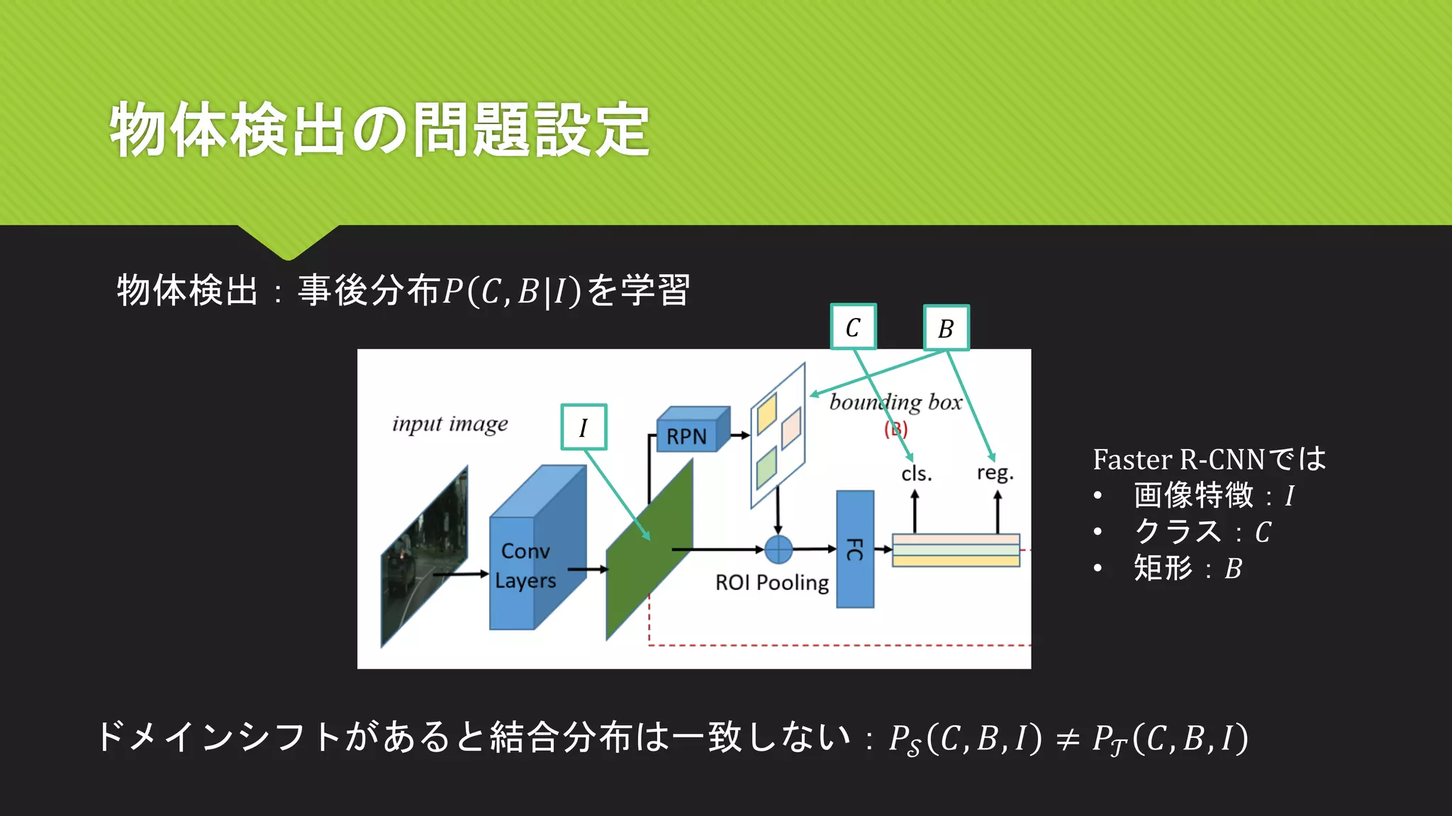 物体検出の問題設定
Faster R-CNNでは
• 画像特徴：𝐼
• クラス：𝐶
• 矩形：𝐵
物体検出：事後分布𝑃 𝐶, 𝐵|𝐼 を学習
𝐼
𝐵𝐶
ドメインシフトがあると結合分布は一致しない：𝑃𝒮 𝐶, 𝐵, 𝐼 ≠ 𝑃𝒯 𝐶, 𝐵, 𝐼
 