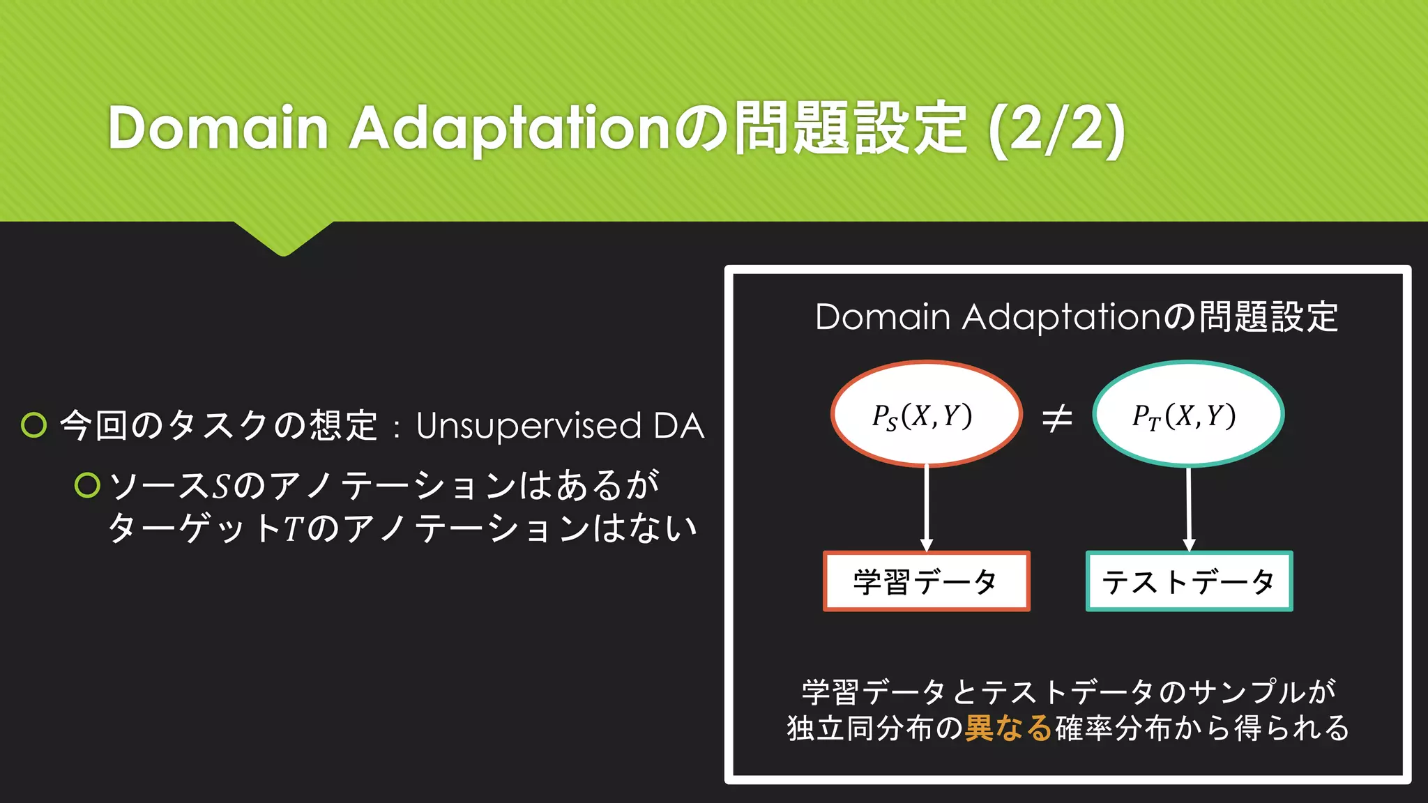 Domain Adaptationの問題設定 (2/2)
𝑃𝑆 𝑋, 𝑌
学習データ テストデータ
𝑃 𝑇 𝑋, 𝑌≠
Domain Adaptationの問題設定
学習データとテストデータのサンプルが
独立同分布の異なる確率分布から得られる
 今回のタスクの想定：Unsupervised DA
ソース𝑆のアノテーションはあるが
ターゲット𝑇のアノテーションはない
 