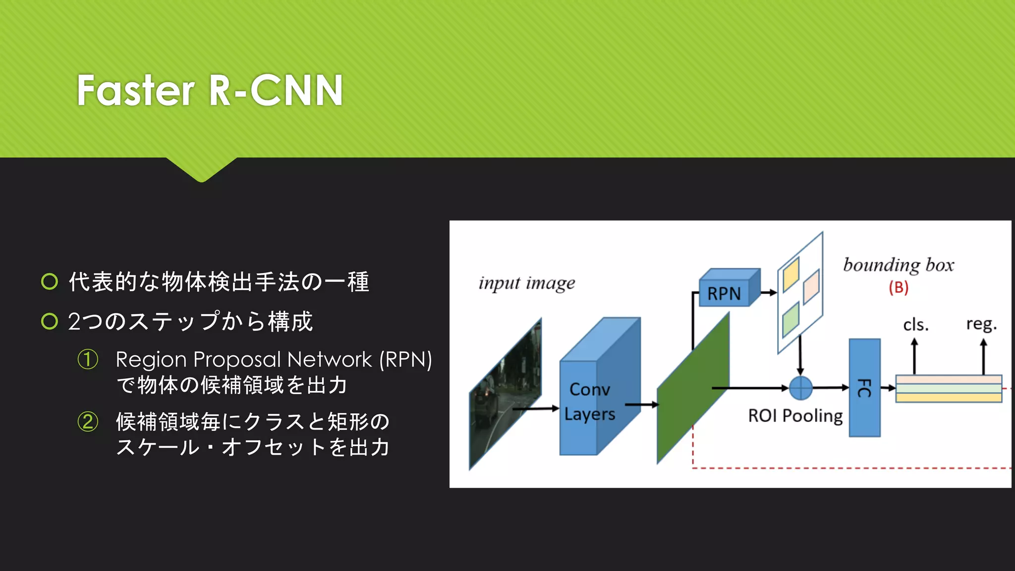 Faster R-CNN
 代表的な物体検出手法の一種
 2つのステップから構成
① Region Proposal Network (RPN)
で物体の候補領域を出力
② 候補領域毎にクラスと矩形の
スケール・オフセットを出力
 