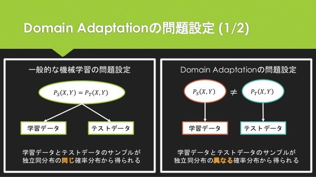 Domain Adaptive Faster R Cnn For Object Detection In The Wild 論文紹介