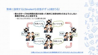 簡単に説明すると(bivalentな状態がずっと続きうる)
“分散システムについて語らせてくれ” 熊崎宏樹 NTTデータテクノロジーカンファレンス2017 #2
 