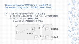 ✘ すると次のような状態 C0, C1 が C に存在する
✗ C0, C1 は neighbor (受信イベント e’ = (p’, m’) を適用可能)
✗ C0, C1 に e = (p, m) を適用すると
0-valent, 1-valentな状態 D0, D1 になる
D
bivalent configurationで特定のメッセージが遅延すると
別のbivalent configuration に至る実行が存在する cont.
C
C0
C1
e’=(p’, m’)
C
D0
D1
0に弱合意
1に弱合意
e=(p, m)
e=(p, m)
 