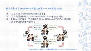 組み合わせるとbivalentな状態の無限ループが構成できる
✘ C0 を initial bivalent configurationとする
✘ C0 で受信されるメッセージ(nullable)イベントを e とすると
✘ そのeventが遅延して到着した後 やはり bivalentであるような実行
(最後がe)が必ず存在する
“分散システムについて語らせてくれ” 熊崎宏樹 NTTデータテクノロジーカンファレンス2017 #2
 