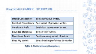 Doug Terry氏による複製データの整合性分類
Replicated Data Consistency Explained Through Baseball
 