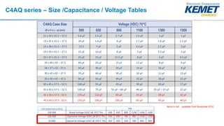 C4AQ series – Size /Capacitance / Voltage Tables
C4AQ Case Size Voltage (VDC) 70°C
(B x H x L – p) [mm] 500 650 800 1100 1...