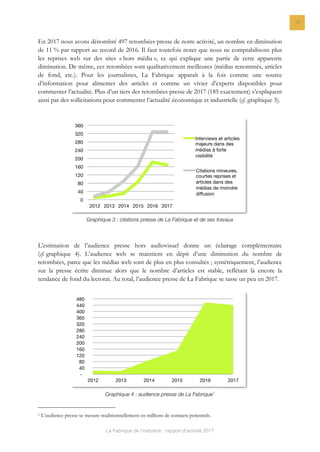 La Fabrique de l’industrie : rapport d’activité 2017
15
En 2017 nous avons dénombré 497 retombées presse de notre activité, un nombre en diminution
de 11 % par rapport au record de 2016. Il faut toutefois noter que nous ne comptabilisons plus
les reprises web sur des sites « hors média », ce qui explique une partie de cette apparente
diminution. De même, ces retombées sont qualitativement meilleures (médias renommés, articles
de fond, etc.). Pour les journalistes, La Fabrique apparaît à la fois comme une source
d’information pour alimenter des articles et comme un vivier d’experts disponibles pour
commenter l’actualité. Plus d’un tiers des retombées presse de 2017 (185 exactement) s’expliquent
ainsi par des sollicitations pour commenter l’actualité économique et industrielle (cf. graphique 3).
Graphique 3 : citations presse de La Fabrique et de ses travaux
L’estimation de l’audience presse hors audiovisuel donne un éclairage complémentaire
(cf. graphique 4). L’audience web se maintient en dépit d’une diminution du nombre de
retombées, parce que les médias web sont de plus en plus consultés ; symétriquement, l’audience
sur la presse écrite diminue alors que le nombre d’articles est stable, reflétant là encore la
tendance de fond du lectorat. Au total, l’audience presse de La Fabrique se tasse un peu en 2017.
Graphique 4 : audience presse de La Fabrique1
1 L’audience presse se mesure traditionnellement en millions de contacts potentiels.
0
40
80
120
160
200
240
280
320
360
2012
 2013
 2014
 2015
 2016
 2017
Interviews et articles
majeurs dans des
médias à forte
visibilité
Citations mineures,
courtes reprises et
articles dans des
médias de moindre
diﬀusion
- 
40 
80 
120 
160 
200 
240 
280 
320 
360 
400 
440 
480 
2012
 2013
 2014
 2015
 2016
 2017
 