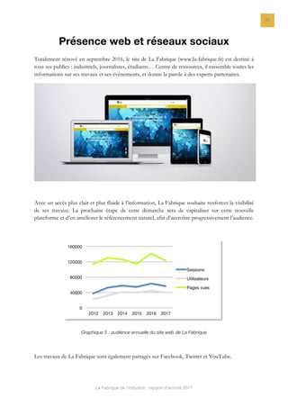 La Fabrique de l’industrie : rapport d’activité 2017
20
Présence web et réseaux sociaux
Totalement rénové en septembre 2016, le site de La Fabrique (www.la-fabrique.fr) est destiné à
tous ses publics : industriels, journalistes, étudiants… Centre de ressources, il rassemble toutes les
informations sur ses travaux et ses événements, et donne la parole à des experts partenaires.
Avec un accès plus clair et plus fluide à l’information, La Fabrique souhaite renforcer la visibilité
de ses travaux. La prochaine étape de cette démarche sera de capitaliser sur cette nouvelle
plateforme et d’en améliorer le référencement naturel, afin d’accroître progressivement l’audience.
Graphique 5 : audience annuelle du site web de La Fabrique
Les travaux de La Fabrique sont également partagés sur Facebook, Twitter et YouTube.
0
40000
80000
120000
160000
2012
 2013
 2014
 2015
 2016
 2017
Sessions
Utilisateurs
Pages vues
 