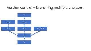 Version control – branching multiple analyses
V1
V2
V3-bV3-a V3-failed
V4-bV4-a
V5
 