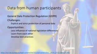 Data from human participants
General Data Protection Regulation (GDPR)
Challenges:
Explicit and strict protection of personal data
Opportunities:
Less influence of national legislation differences
Learn from each other
Develop best practices
https://eur-lex.europa.eu/legal-content/EN/TXT/?uri=uriserv:OJ.L_.2016.119.01.0001.01.ENG
 