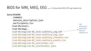 BIDS for MRI, MEG, EEG … in future also iEEG, PET, eye-tracker, etc.
data/README
CHANGES
dataset_description.json
participants.tsv
/sub-01/anat/…
/sub-01/meg/…
/sub-01/eeg/sub-01_task-auditory_eeg.edf
/sub-01/eeg/sub-01_task-auditory_eeg.json
/sub-01/eeg/sub-01_task-auditory_channels.tsv
/sub-01/eeg/sub-01_task-auditory_events.tsv
/sub-01/eeg/sub-01_electrodes.tsv
/sub-01/eeg/sub-01_coordinates.json
EDF
BrainVision
Neuroscan
Biosemi
EEGLAB .set
 