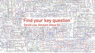 “Find your key question”
David Low, Amazon Alexa EU
 