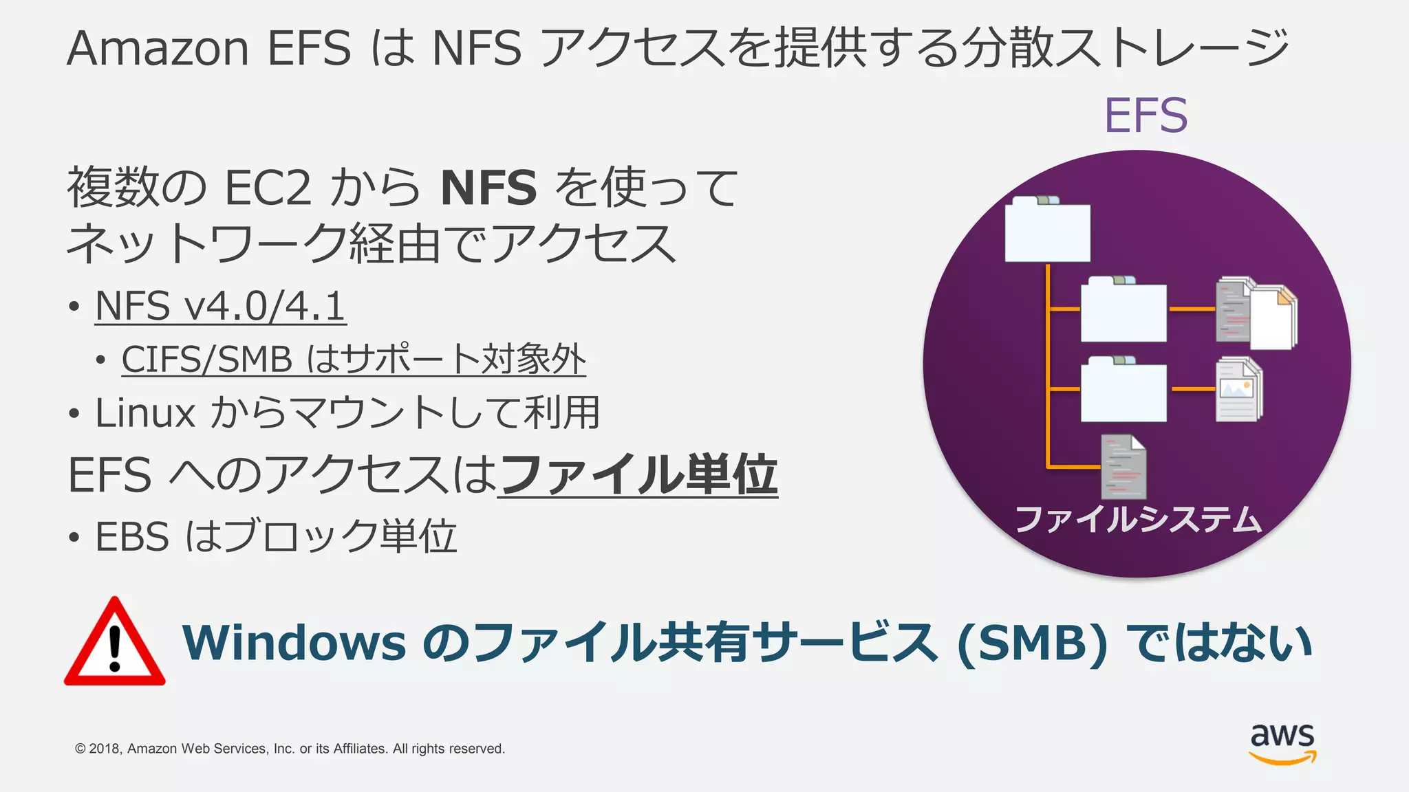© 2018, Amazon Web Services, Inc. or its Affiliates. All rights reserved.
Amazon EFS は NFS アクセスを提供する分散ストレージ
複数の EC2 から NFS を使って
ネットワーク経由でアクセス
• NFS v4.0/4.1
• CIFS/SMB はサポート対象外
• Linux からマウントして利用
EFS へのアクセスはファイル単位
• EBS はブロック単位
ファイルシステム
EFS
Windows のファイル共有サービス (SMB) ではない
 