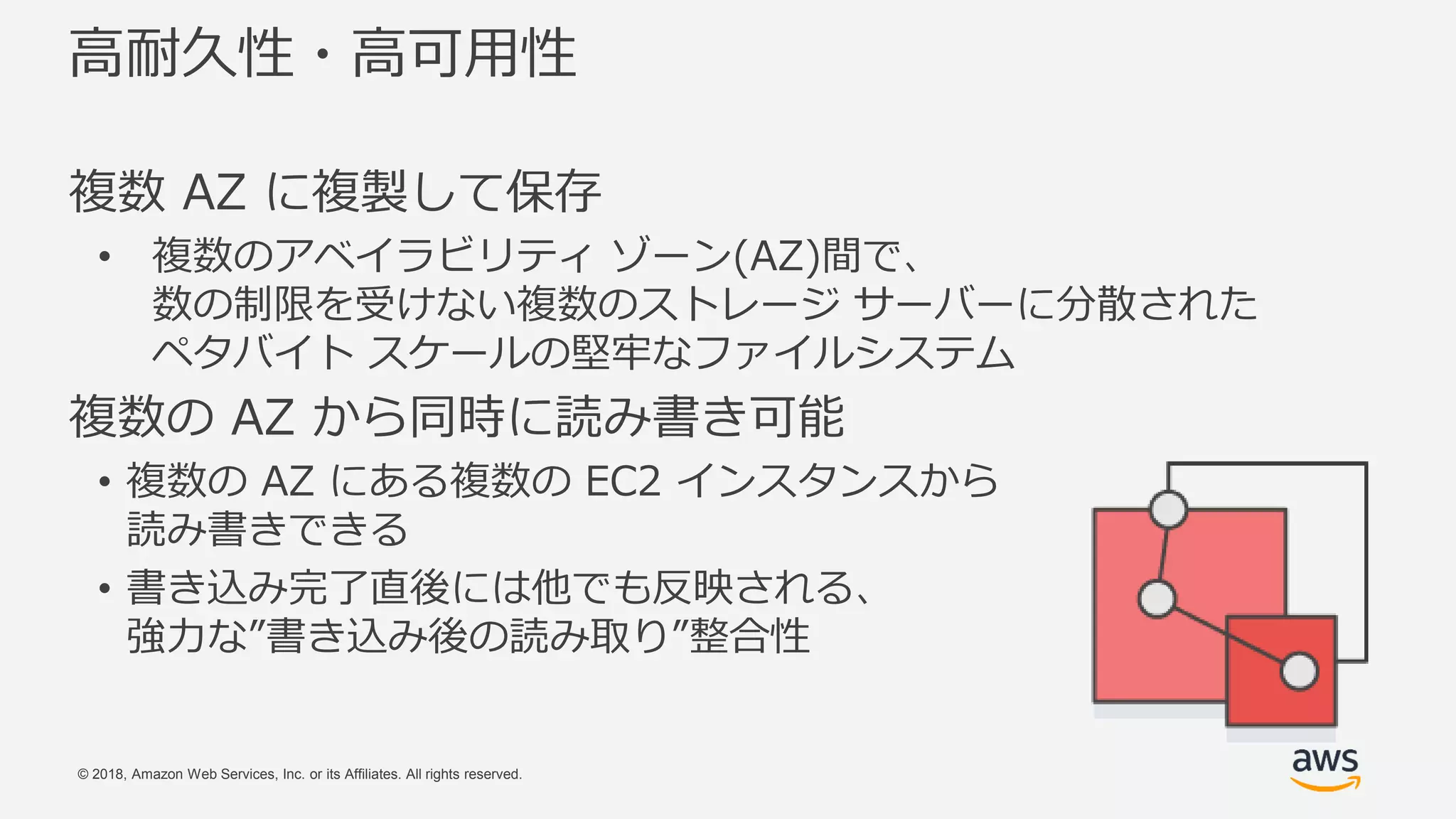 © 2018, Amazon Web Services, Inc. or its Affiliates. All rights reserved.
高耐久性・高可用性
複数 AZ に複製して保存
• 複数のアベイラビリティ ゾーン(AZ)間で、
数の制限を受けない複数のストレージ サーバーに分散された
ペタバイト スケールの堅牢なファイルシステム
複数の AZ から同時に読み書き可能
• 複数の AZ にある複数の EC2 インスタンスから
読み書きできる
• 書き込み完了直後には他でも反映される、
強力な”書き込み後の読み取り”整合性
 