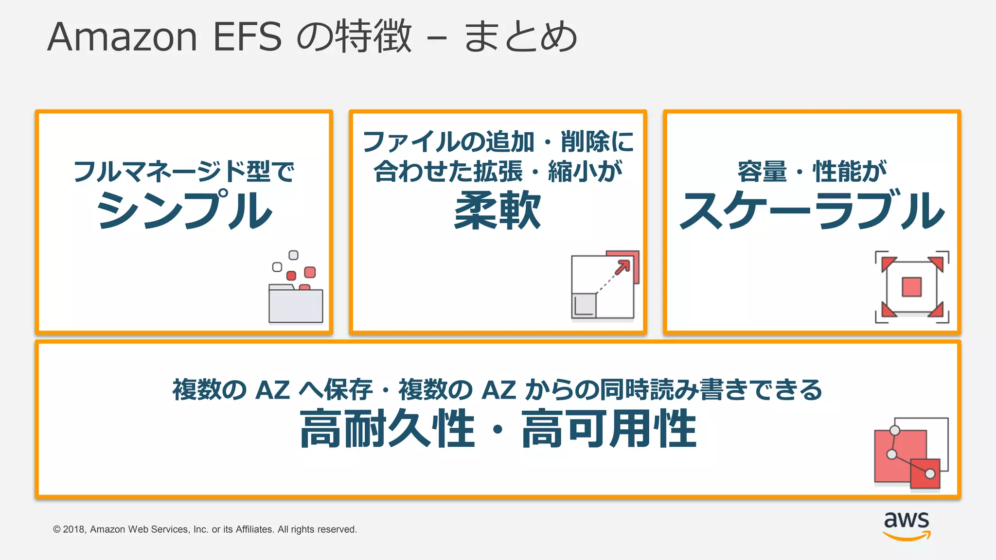 © 2018, Amazon Web Services, Inc. or its Affiliates. All rights reserved.
Amazon EFS の特徴 – まとめ
フルマネージド型で
シンプル
ファイルの追加・削除に
合わせた拡張・縮小が
柔軟
容量・性能が
スケーラブル
複数の AZ へ保存・複数の AZ からの同時読み書きできる
高耐久性・高可用性
 