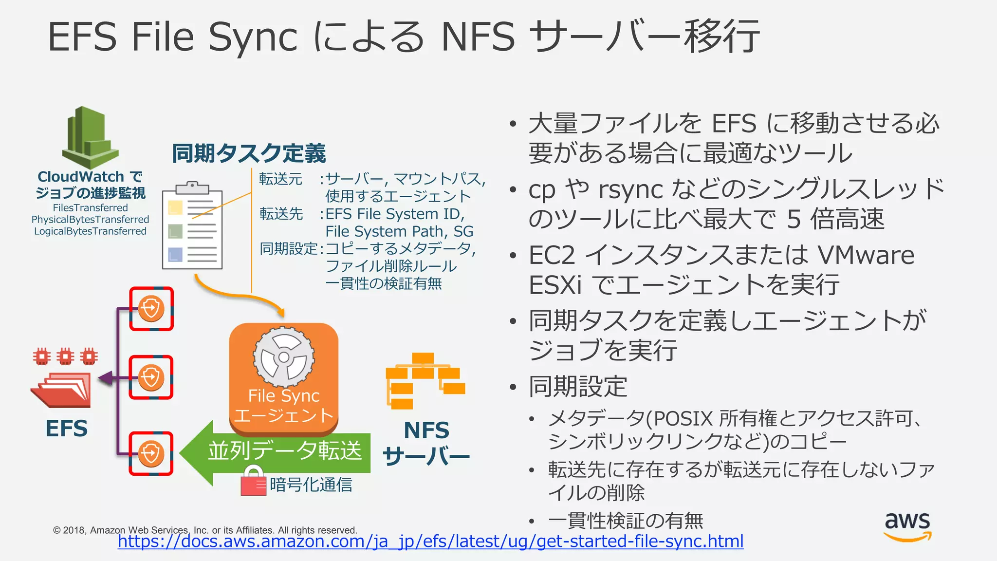 © 2018, Amazon Web Services, Inc. or its Affiliates. All rights reserved.
並列データ転送
EFS File Sync による NFS サーバー移行
• 大量ファイルを EFS に移動させる必
要がある場合に最適なツール
• cp や rsync などのシングルスレッド
のツールに比べ最大で 5 倍高速
• EC2 インスタンスまたは VMware
ESXi でエージェントを実行
• 同期タスクを定義しエージェントが
ジョブを実行
• 同期設定
• メタデータ(POSIX 所有権とアクセス許可、
シンボリックリンクなど)のコピー
• 転送先に存在するが転送元に存在しないファ
イルの削除
• 一貫性検証の有無
File Sync
エージェント
EFS NFS
サーバー
転送元 :サーバー, マウントパス,
使用するエージェント
転送先 :EFS File System ID,
File System Path, SG
同期設定:コピーするメタデータ,
ファイル削除ルール
一貫性の検証有無
同期タスク定義
https://docs.aws.amazon.com/ja_jp/efs/latest/ug/get-started-file-sync.html
暗号化通信
CloudWatch で
ジョブの進捗監視
FilesTransferred
PhysicalBytesTransferred
LogicalBytesTransferred
 