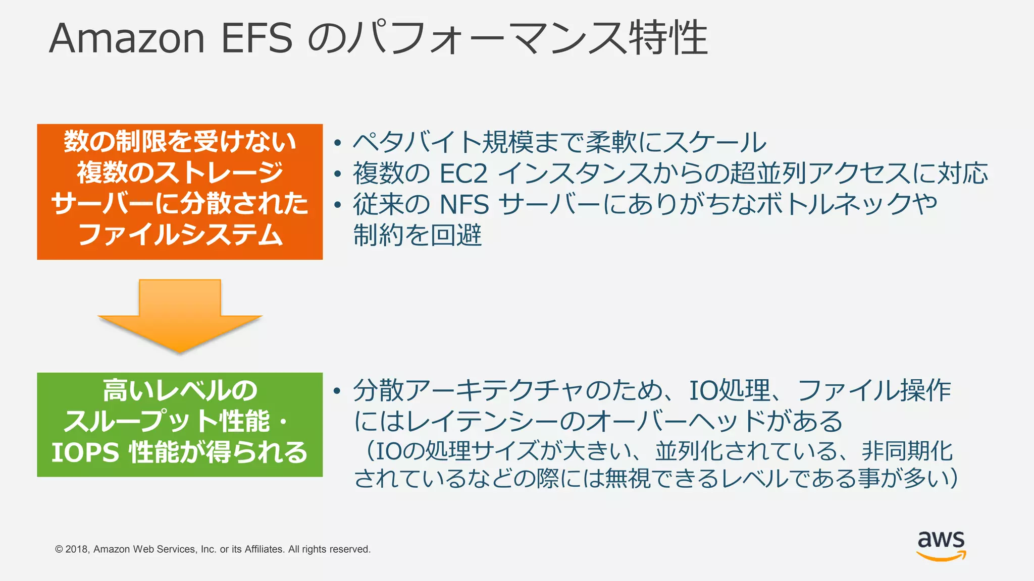 © 2018, Amazon Web Services, Inc. or its Affiliates. All rights reserved.
Amazon EFS のパフォーマンス特性
数の制限を受けない
複数のストレージ
サーバーに分散された
ファイルシステム
• ペタバイト規模まで柔軟にスケール
• 複数の EC2 インスタンスからの超並列アクセスに対応
• 従来の NFS サーバーにありがちなボトルネックや
制約を回避
高いレベルの
スループット性能・
IOPS 性能が得られる
• 分散アーキテクチャのため、IO処理、ファイル操作
にはレイテンシーのオーバーヘッドがある
（IOの処理サイズが大きい、並列化されている、非同期化
されているなどの際には無視できるレベルである事が多い）
 