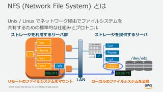 © 2018, Amazon Web Services, Inc. or its Affiliates. All rights reserved.
NFS (Network File System) とは
Unix / Linux でネットワーク経由でファイルシステムを
共有するための標準的な仕組みとプロトコル
ストレージを提供するサーバ
ローカルのファイルシステムを公開
ストレージを利用するサーバ群
/dev/sdx
LANリモートのファイルシステムをマウント
/
/usr
/home
/opt
/mnt /efs
/
/usr
/home
/opt
/share
exportmount
 