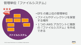 © 2018, Amazon Web Services, Inc. or its Affiliates. All rights reserved.
管理単位「ファイルシステム」
• EFS の最上位の管理単位
• ファイルやディレクトリを保管
する場所
• １つの AWS アカウントに複数
の「ファイルシステム」を作成
できる
ファイルシステム
 