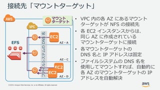 © 2018, Amazon Web Services, Inc. or its Affiliates. All rights reserved.
AZ - A
AZ - C
AZ - D
接続先「マウントターゲット」
• VPC 内の各 AZ にあるマウント
ターゲットが NFS の接続先
• 各 EC2 インスタンスからは、
同じ AZ に作成されている
マウントターゲットに接続
• 各マウントターゲットの
DNS 名と IP アドレスは固定
• ファイルシステムの DNS 名を
使用してマウントすれば、自動的に
各 AZ のマウントターゲットの IP
アドレスを自動解決
マウント
ターゲット
EFS
EC2
EC2
EC2
ファイルシステムのDNS名
 