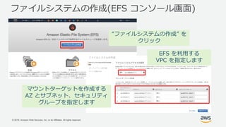 © 2018, Amazon Web Services, Inc. or its Affiliates. All rights reserved.
ファイルシステムの作成(EFS コンソール画面)
“ファイルシステムの作成” を
クリック
マウントターゲットを作成する
AZ とサブネット、セキュリティ
グループを指定します
EFS を利用する
VPC を指定します
 