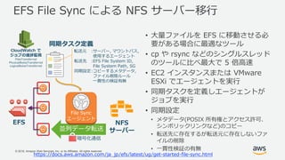 © 2018, Amazon Web Services, Inc. or its Affiliates. All rights reserved.
並列データ転送
EFS File Sync による NFS サーバー移行
• 大量ファイルを EFS に移動させる必
要がある場合に最適なツール
• cp や rsync などのシングルスレッド
のツールに比べ最大で 5 倍高速
• EC2 インスタンスまたは VMware
ESXi でエージェントを実行
• 同期タスクを定義しエージェントが
ジョブを実行
• 同期設定
• メタデータ(POSIX 所有権とアクセス許可、
シンボリックリンクなど)のコピー
• 転送先に存在するが転送元に存在しないファ
イルの削除
• 一貫性検証の有無
File Sync
エージェント
EFS NFS
サーバー
転送元 :サーバー, マウントパス,
使用するエージェント
転送先 :EFS File System ID,
File System Path, SG
同期設定:コピーするメタデータ,
ファイル削除ルール
一貫性の検証有無
同期タスク定義
https://docs.aws.amazon.com/ja_jp/efs/latest/ug/get-started-file-sync.html
暗号化通信
CloudWatch で
ジョブの進捗監視
FilesTransferred
PhysicalBytesTransferred
LogicalBytesTransferred
 