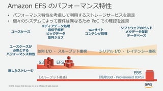 © 2018, Amazon Web Services, Inc. or its Affiliates. All rights reserved.
ユースケース
メディアデータ処理
遺伝子解析
ビックデータ
並列ジョブ
Webサイト
コンテンツ管理
ソフトウェアのビルド
メタデータ保管
データベース
ユースケースが
必要とする
パフォーマンス特性
適したストレージ
Amazon EFS のパフォーマンス特性
• パフォーマンス特性を考慮して利用するストレージサービスを選定
• 個々のシステムによって要件は異なるため PoC での確認を推奨
S3 EFS
EBS
（汎用SSD・Provisioned IOPS）（スループット最適）
並列 I/O ・ スループット重視 シリアル I/O ・ レイテンシー重視
 