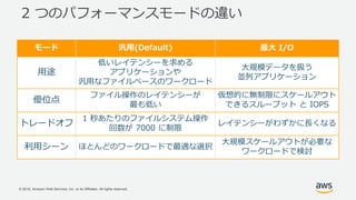© 2018, Amazon Web Services, Inc. or its Affiliates. All rights reserved.
2 つのパフォーマンスモードの違い
モード 汎用(Default) 最大 I/O
用途
低いレイテンシーを求める
アプリケーションや
汎用なファイルベースのワークロード
大規模データを扱う
並列アプリケーション
優位点
ファイル操作のレイテンシーが
最も低い
仮想的に無制限にスケールアウト
できるスループット と IOPS
トレードオフ
1 秒あたりのファイルシステム操作
回数が 7000 に制限
レイテンシーがわずかに長くなる
利用シーン ほとんどのワークロードで最適な選択
大規模スケールアウトが必要な
ワークロードで検討
 
