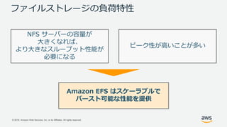 © 2018, Amazon Web Services, Inc. or its Affiliates. All rights reserved.
ファイルストレージの負荷特性
NFS サーバーの容量が
大きくなれば、
より大きなスループット性能が
必要になる
ピーク性が高いことが多い
Amazon EFS はスケーラブルで
バースト可能な性能を提供
 