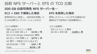 © 2018, Amazon Web Services, Inc. or its Affiliates. All rights reserved.
EC2 + EBS で構築した場合
使用率85%と仮定し、600GBを用意して
2つのAZ間でレプリケーションさせる
コスト試算例：
EBS (gp2:シドニー) 費用
$0.12 x 600 GB x 2 : $144 / 月
EC2 (m4.xlarge instances) 費用
$0.25 x 744 時間 x 2 : $372 / 月
AZ 間データ転送コスト(およそ)
$0.010/GB * 2TB : $20 / 月
Total $536 / 月
自前 NFS サーバーと EFS の TCO 比較
EFS を使用した場合
使用したストレージに対する課金のみ
複数AZで冗長済みで追加費用なし
コスト試算例：
EFS (シドニー) 費用
$0.36 x 500 GB : $180 / 月
500 GB の高可用性 NFS サーバーを…
 