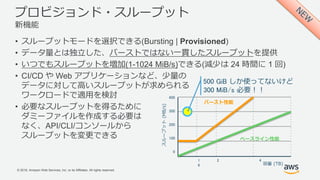 © 2018, Amazon Web Services, Inc. or its Affiliates. All rights reserved.
プロビジョンド・スループット
新機能
• スループットモードを選択できる(Bursting | Provisioned)
• データ量とは独立した、バーストではない一貫したスループットを提供
• いつでもスループットを増加(1-1024 MiB/s)できる(減少は 24 時間に 1 回)
• CI/CD や Web アプリケーションなど、少量の
データに対して高いスループットが求められる
ワークロードで適用を検討
• 必要なスループットを得るために
ダミーファイルを作成する必要は
なく、API/CLI/コンソールから
スループットを変更できる
400
300
200
100
0
スループット(MB/s)
1 2 4
6 容量 (TB)
ベースライン性能
バースト性能
500 GiB しか使ってないけど
300 MiB/s 必要！！
 
