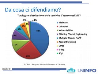 Da cosa ci difendiamo?
 