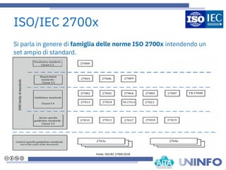 Si parla in genere di famiglia delle norme ISO 2700x intendendo un
set ampio di standard.
Fonte: ISO/IEC 27000:2018
ISO/IEC 2700x
 