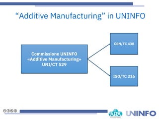 “Additive Manufacturing” in UNINFO
Commissione UNINFO
«Additive Manufacturing»
UNI/CT 529
Commissione UNINFO
«Additive Manufacturing»
UNI/CT 529
CEN/TC 438CEN/TC 438
ISO/TC 216ISO/TC 216
 
