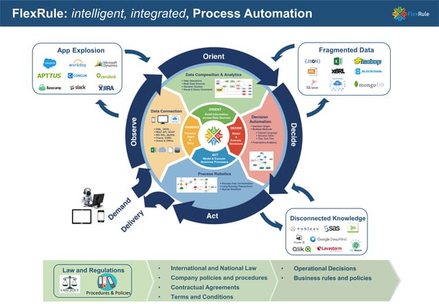 Process Automation Platform | PPT