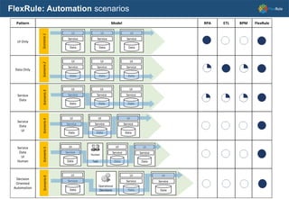 Process Automation Platform | PPT