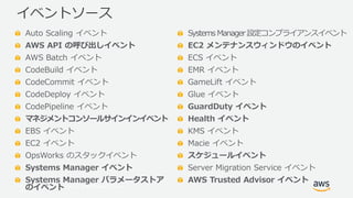 © 2017, Amazon Web Services, Inc. or its Affiliates. All rights
reserved.
Auto Scaling イベント
AWS API の呼び出しイベント
AWS Batch イベント
CodeBuild イベント
CodeCommit イベント
CodeDeploy イベント
CodePipeline イベント
マネジメントコンソールサインインイベント
EBS イベント
EC2 イベント
OpsWorks のスタックイベント
Systems Manager イベント
Systems Manager パラメータストア
のイベント
イベントソース
Systems Manager設定コンプライアンスイベント
EC2 メンテナンスウィンドウのイベント
ECS イベント
EMR イベント
GameLift イベント
Glue イベント
GuardDuty イベント
Health イベント
KMS イベント
Macie イベント
スケジュールイベント
Server Migration Service イベント
AWS Trusted Advisor イベント
 